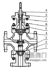 電動三通調(diào)節(jié)閥-結(jié)構(gòu)圖