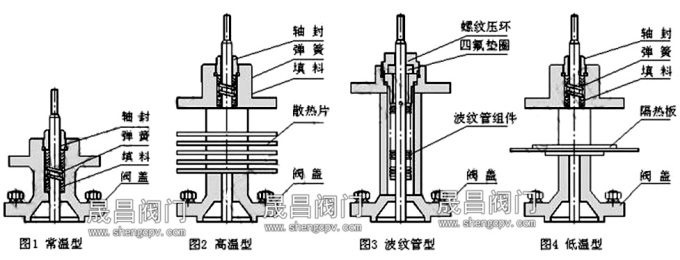 電動三通調(diào)節(jié)閥-閥蓋形式